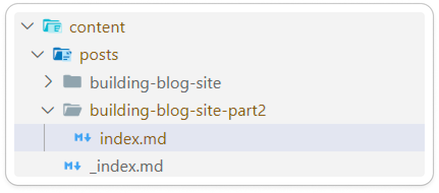 A Screenshot of the folder structure